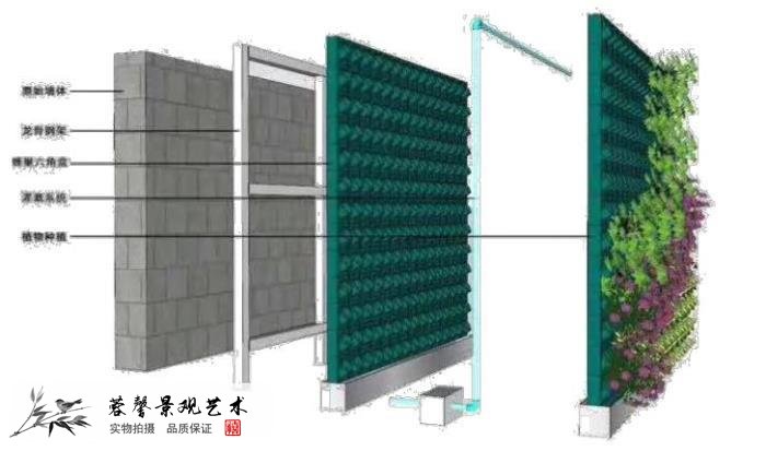 辦公室植物墻做法